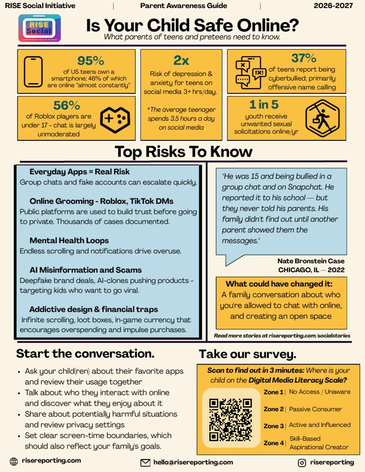Preview: Is Your Child Safe Online infographic